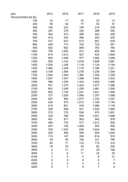 Seite 1 – nz-dp-2015-bis-2024-nach-pensionshhe_konvertiert