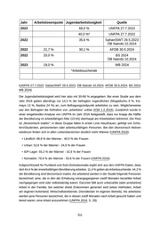 Seite 318 – 2025-09-08-coi-cms-laenderinformationen-somalia-version-8-50fd