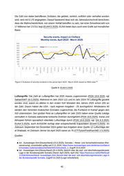 Seite 49 – 2025-09-08-coi-cms-laenderinformationen-somalia-version-8-50fd