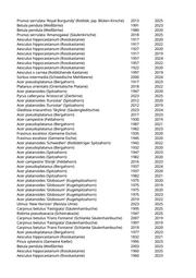 Seite 1103 – rodungen_konvertiert