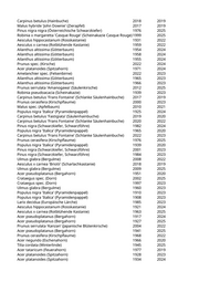 Seite 1112 – rodungen_konvertiert
