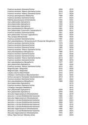 Seite 1127 – rodungen_konvertiert