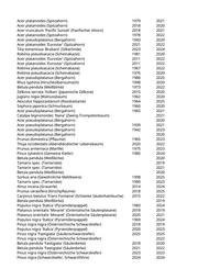 Seite 1214 – rodungen_konvertiert