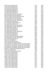 Seite 1304 – rodungen_konvertiert