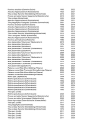 Seite 1328 – rodungen_konvertiert