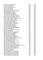 Seite 904 – rodungen_konvertiert