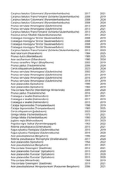 Seite 977 – rodungen_konvertiert
