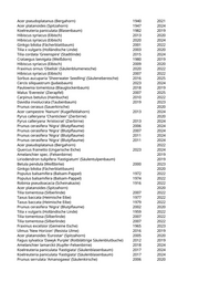 Seite 981 – rodungen_konvertiert