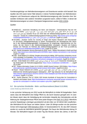 Seite 158 – 2025-09-05-coi-cms-laenderinformationen-syrien-version-12-73ab