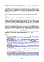 Seite 336 – 2025-09-05-coi-cms-laenderinformationen-syrien-version-12-73ab