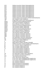 Seite 1562 – pflanzungen_konvertiert