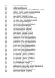 Seite 174 – pflanzungen_konvertiert