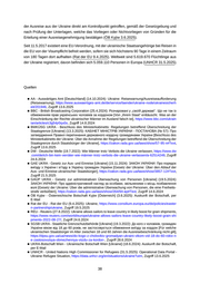 Seite 42 – 2025-09-15-coi-cms-laenderinformationen-ukraine-version-17-e4d8