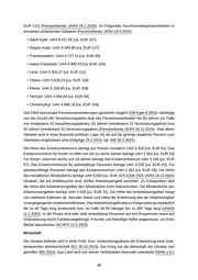 Seite 52 – 2025-09-15-coi-cms-laenderinformationen-ukraine-version-17-e4d8